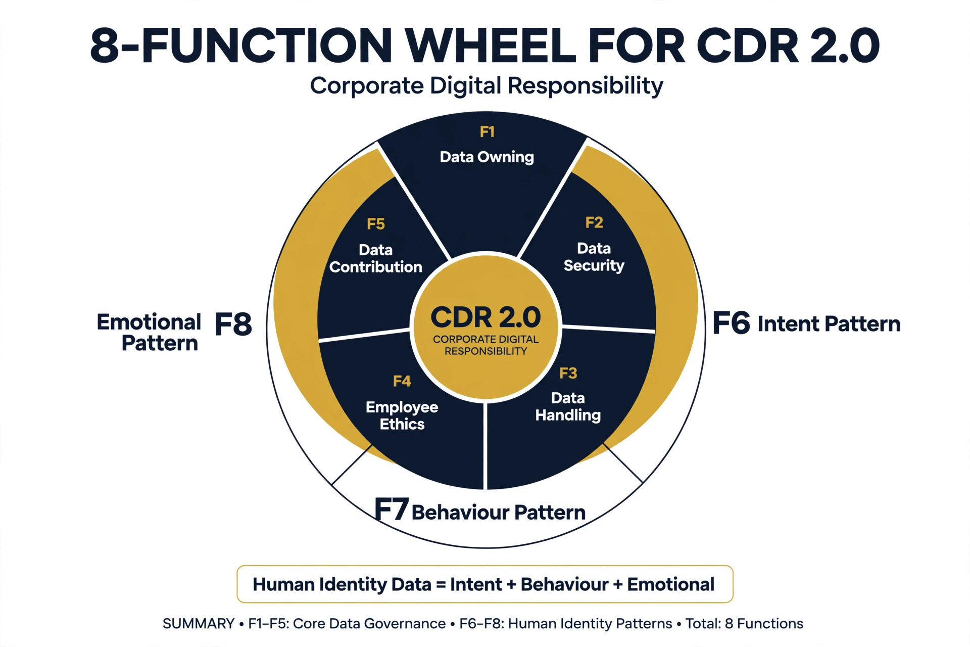 8-Function Wheel