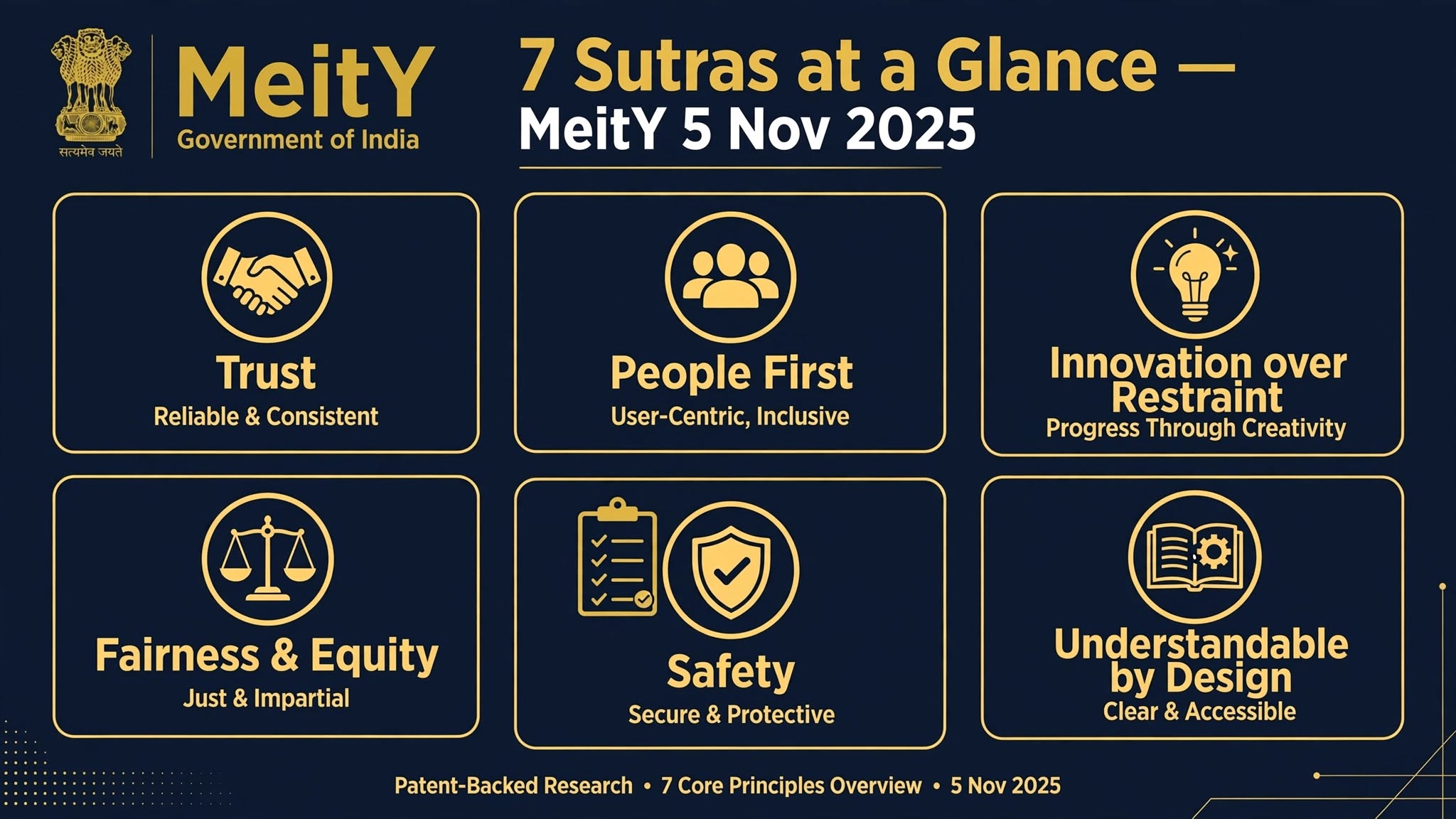 India chose principled pragmatism. 7 sutras. No AI law. Existing laws + sectoral regulators.